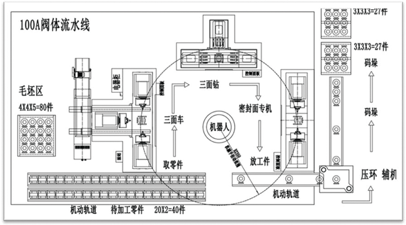 流水线简图